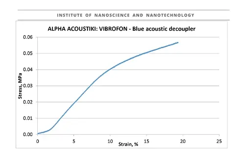 VibroFon - Green
