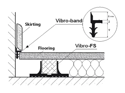Vibro FS